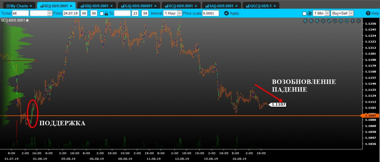 volume euro