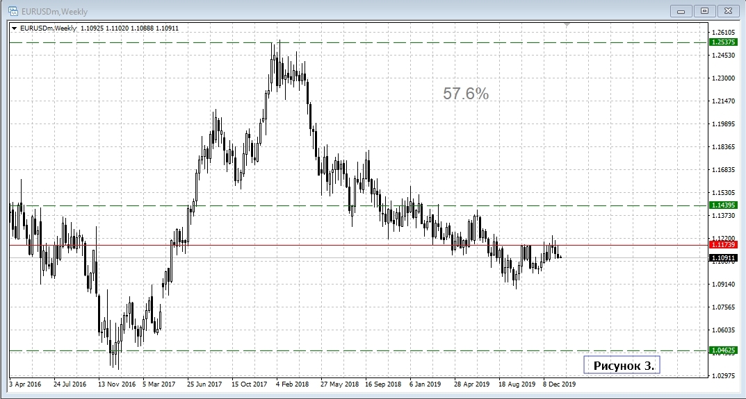 EUR/USD