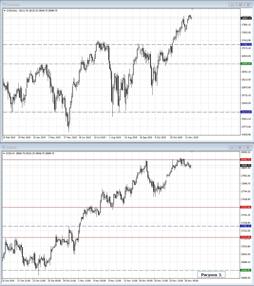 DOW JONES