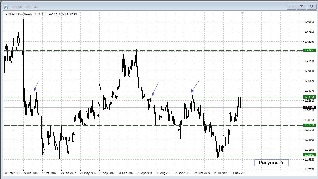 GBP/USD