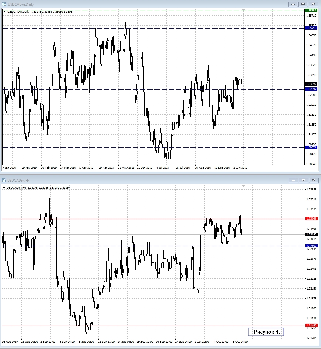 USD/CAD