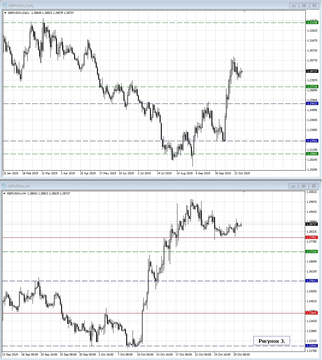 GBP/USD