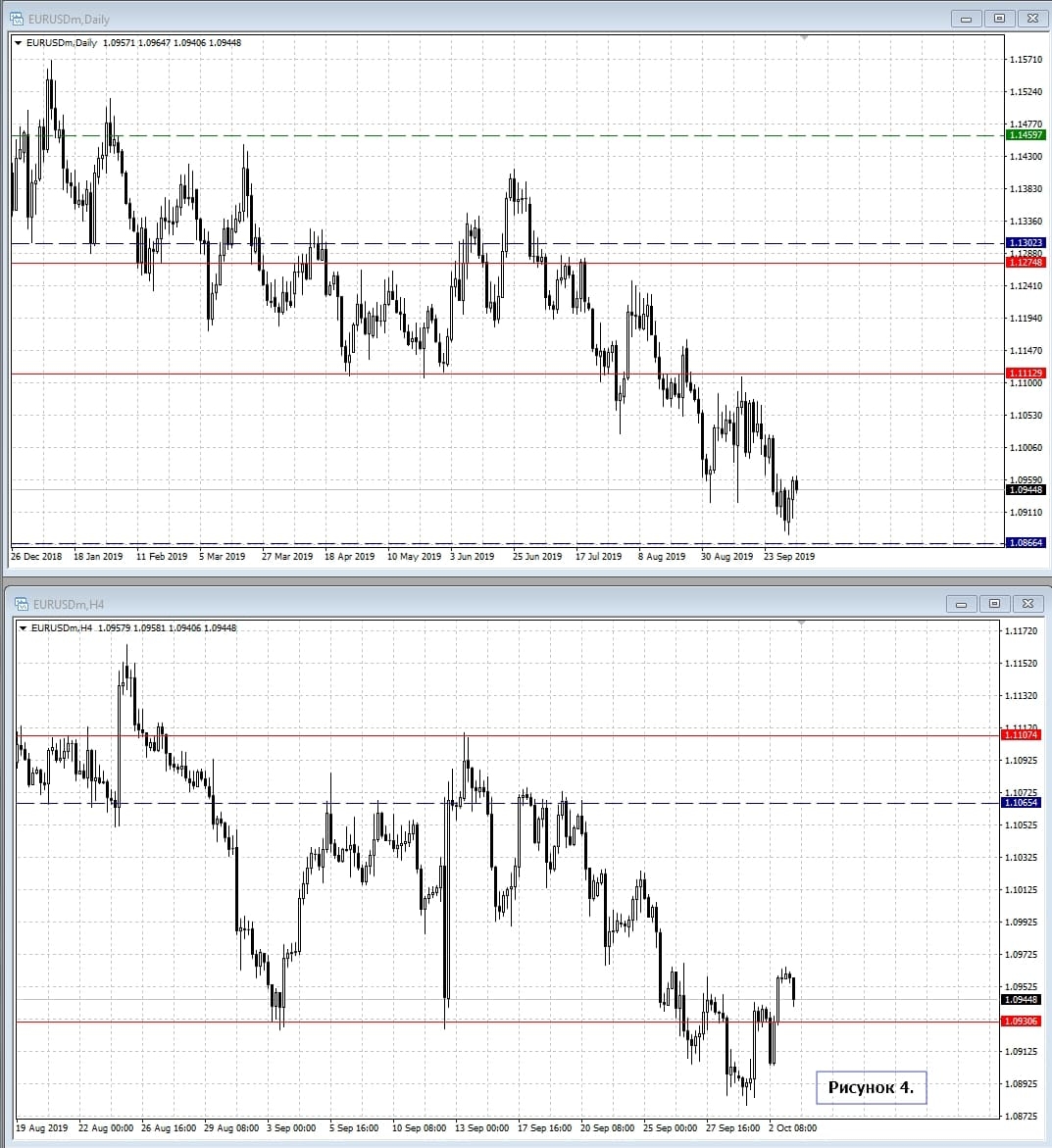 EUR/USD