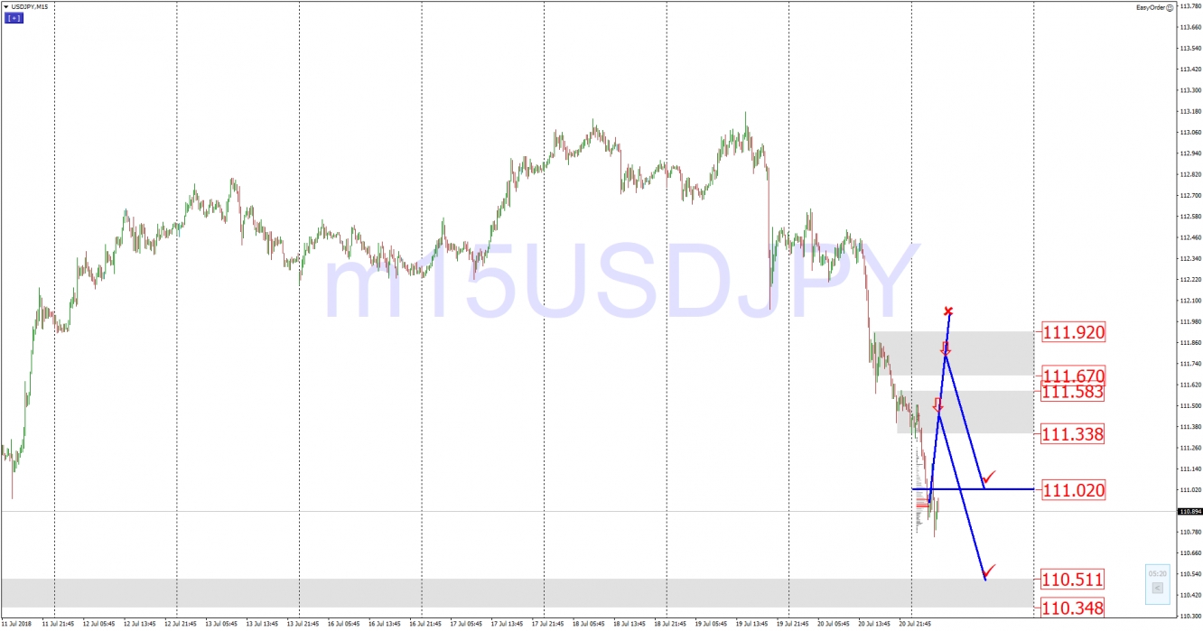 USDJPY