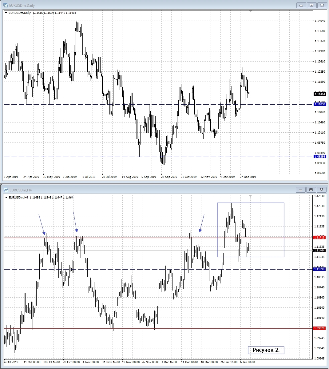 EUR/USD