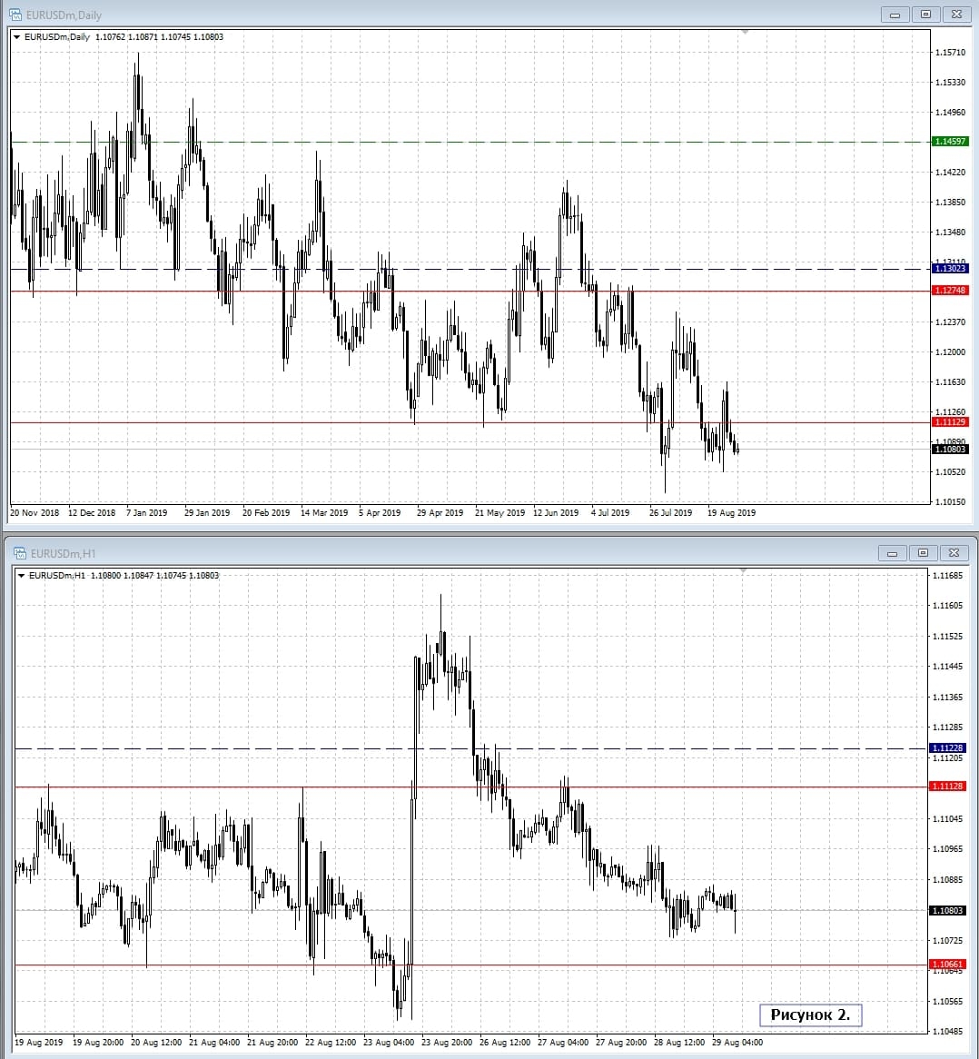 EUR/USD