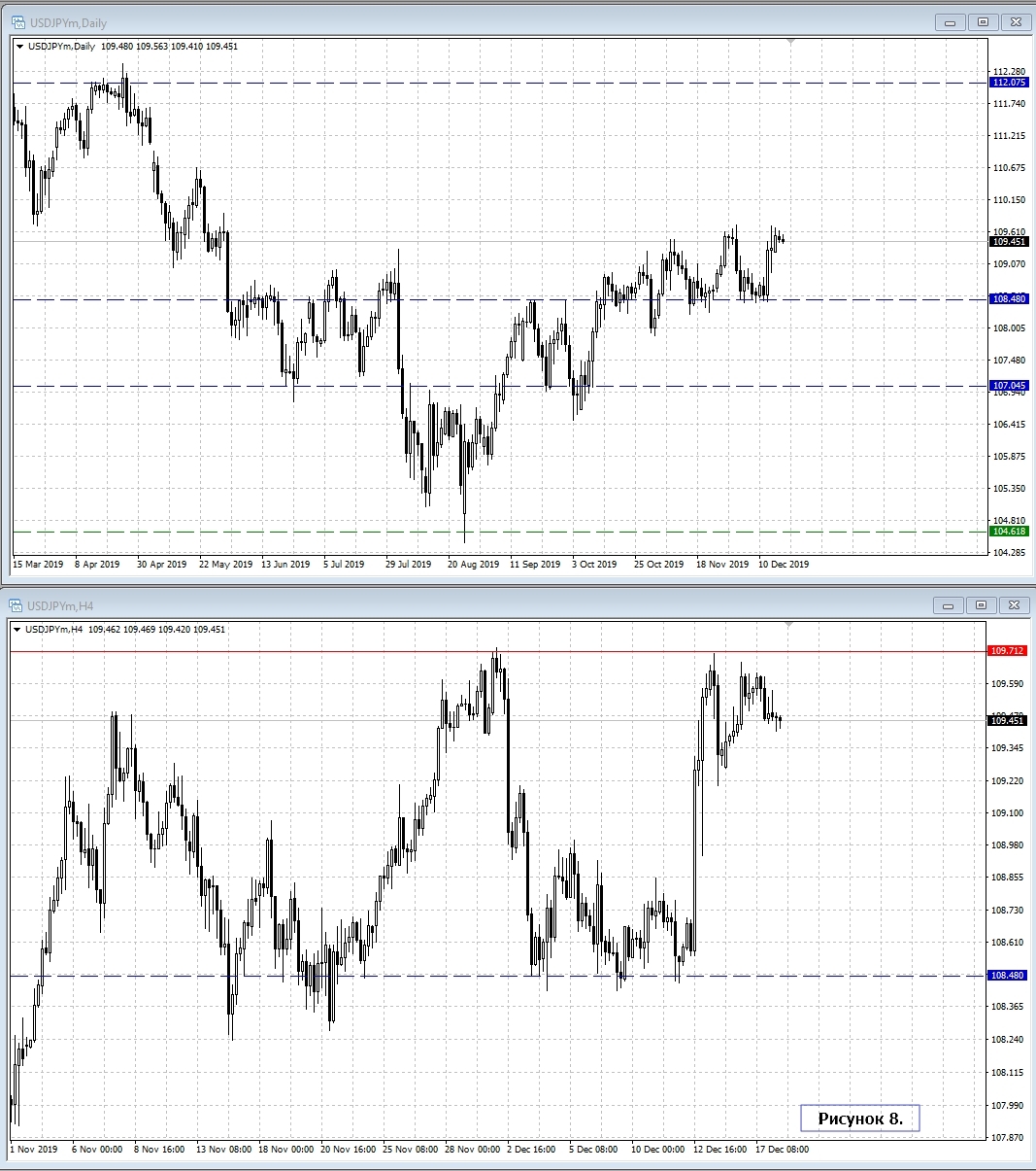 USD/JPY