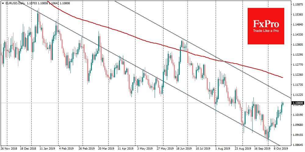  За последнюю неделю Индекс доллара потерял около 1.4%, в то время как EURUSD укрепилась на 1.2%, а GBPUSD – на 5.5%. 