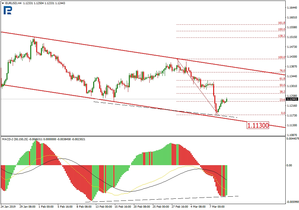eurusd