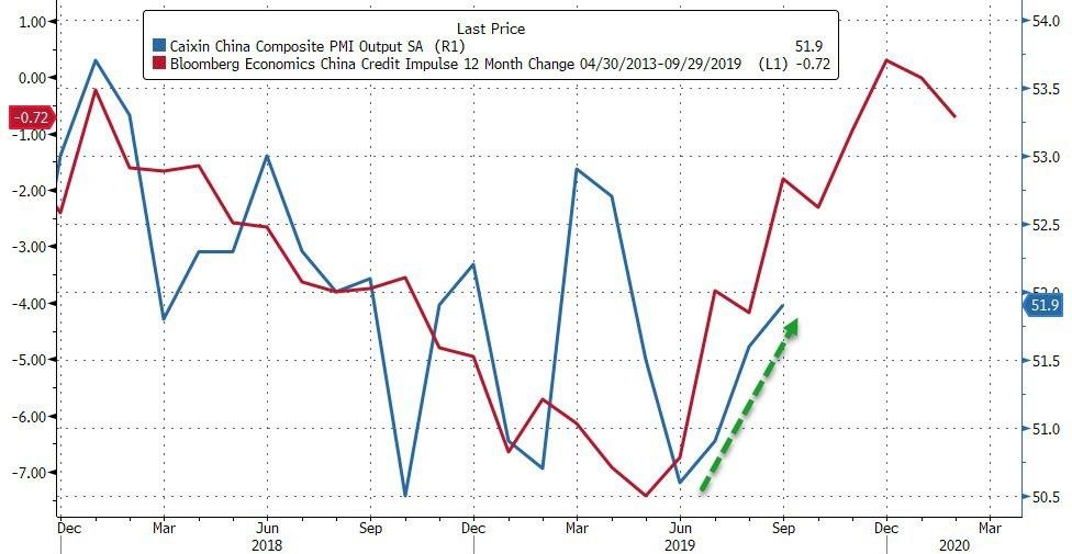 credit impulses