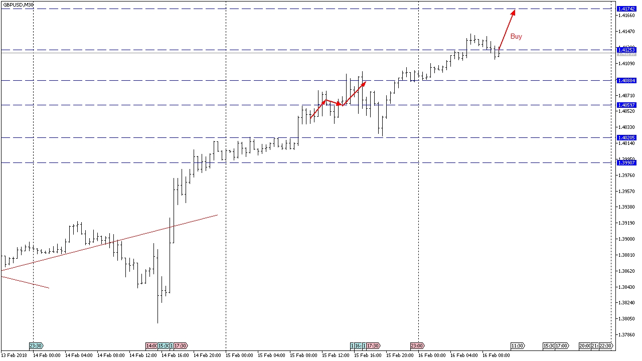 GBP/USD