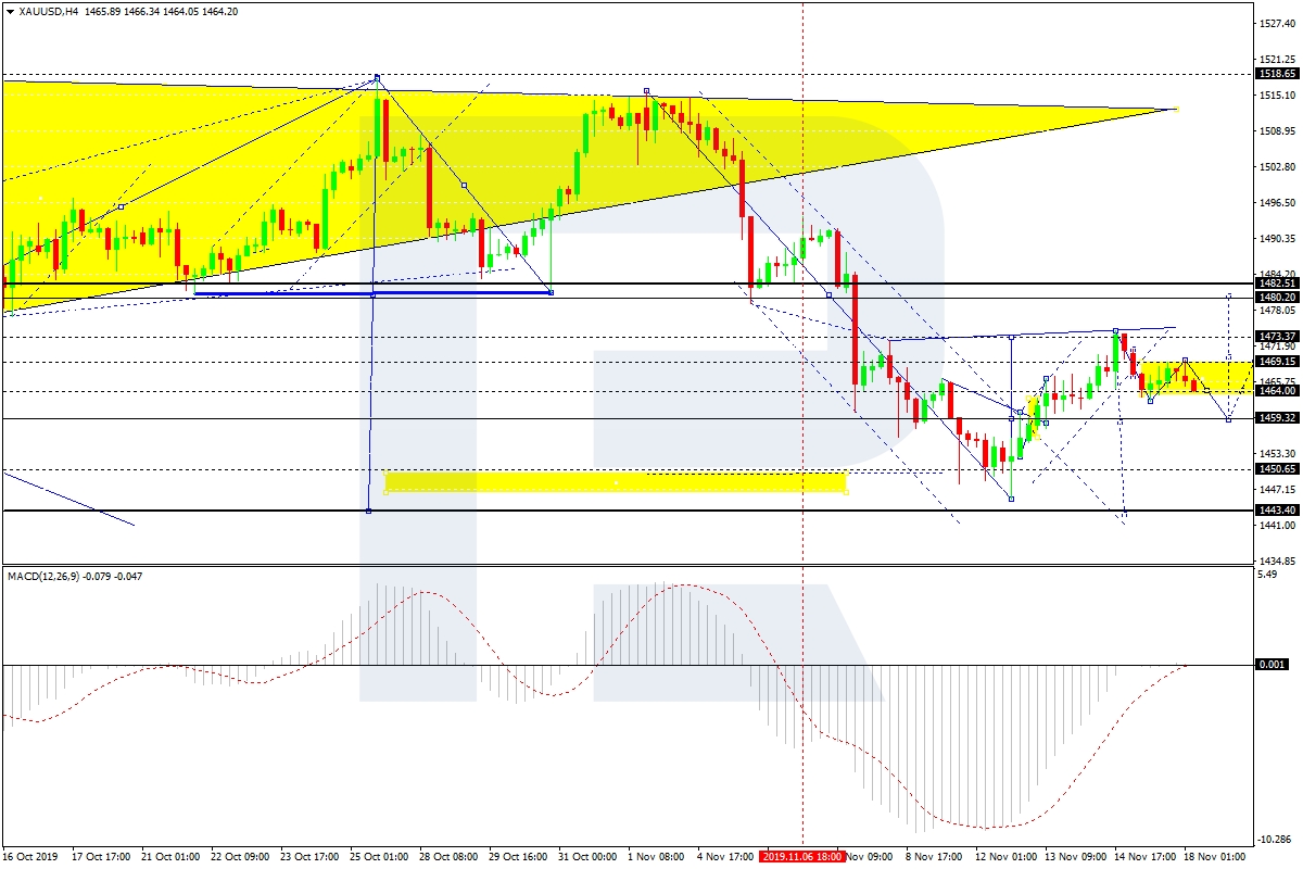 xauusd