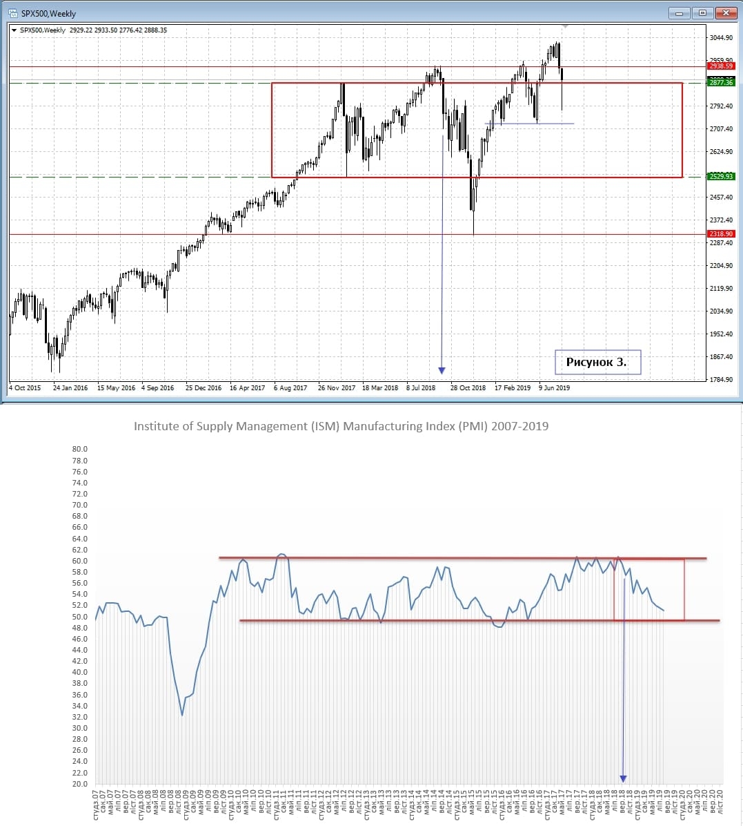 SPX500