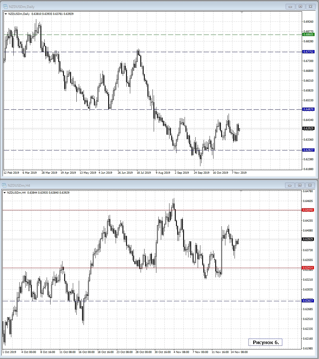 NZD/USD