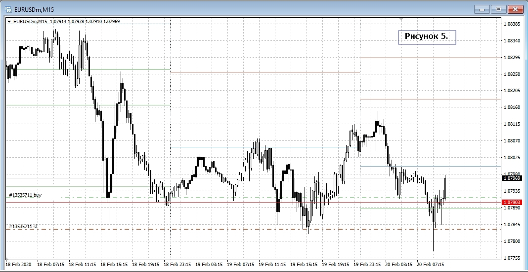 EUR/USD