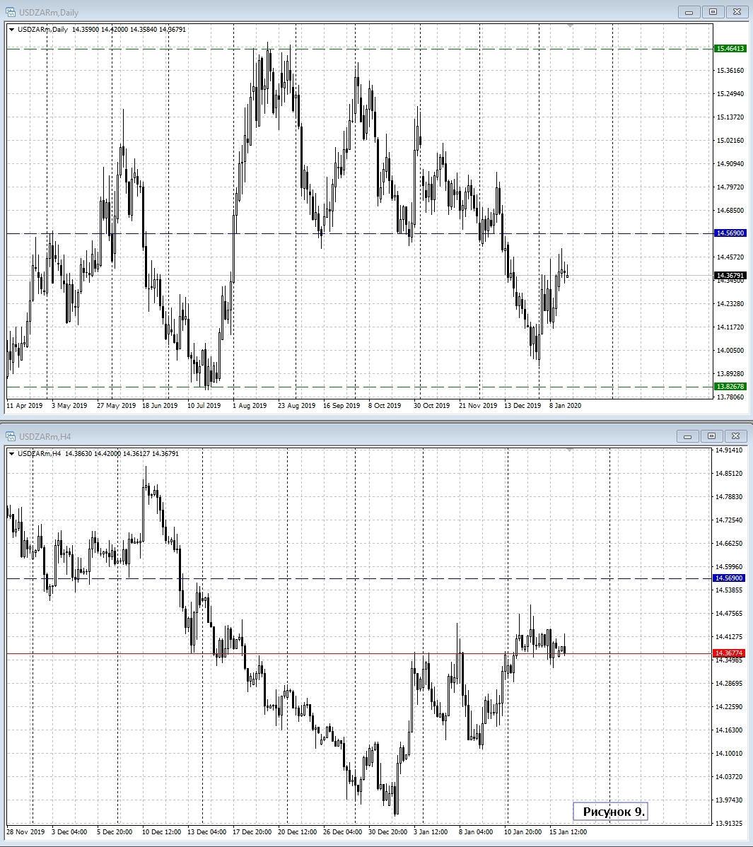 USD/ZAR