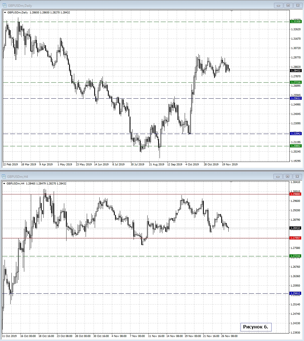 GBP/USD