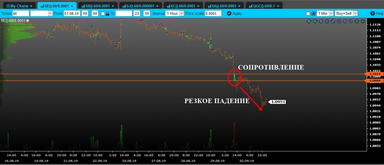 volume euro