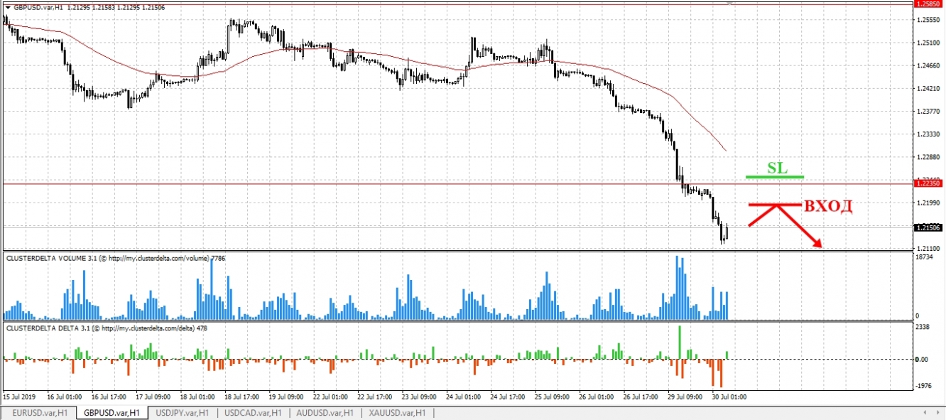 sell gbp