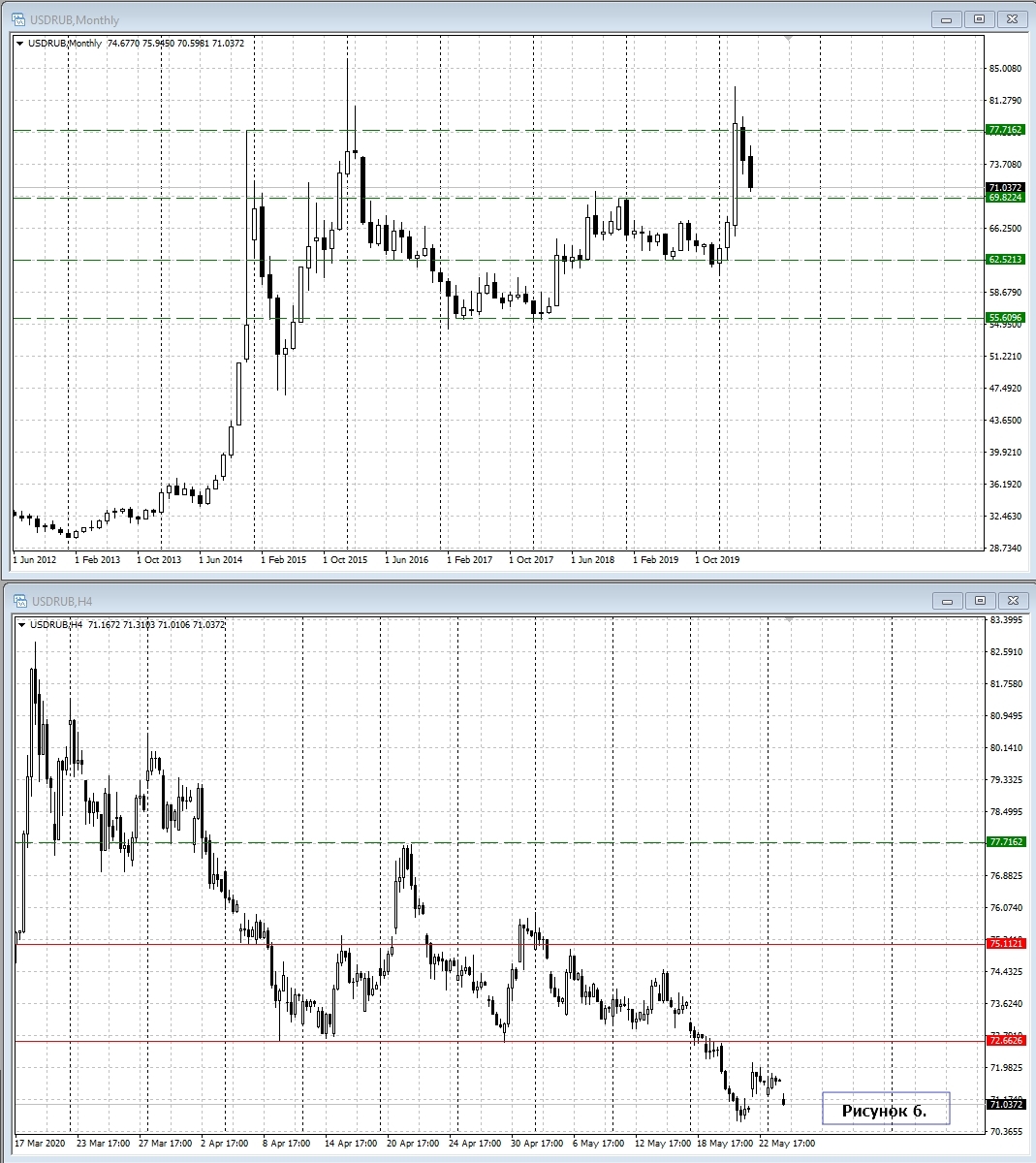 USD/RUB