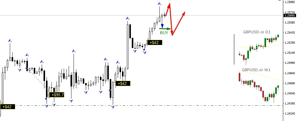 GBPUSD вход по паттерну 