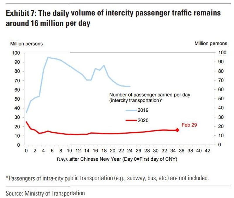 intercity passenger traffic