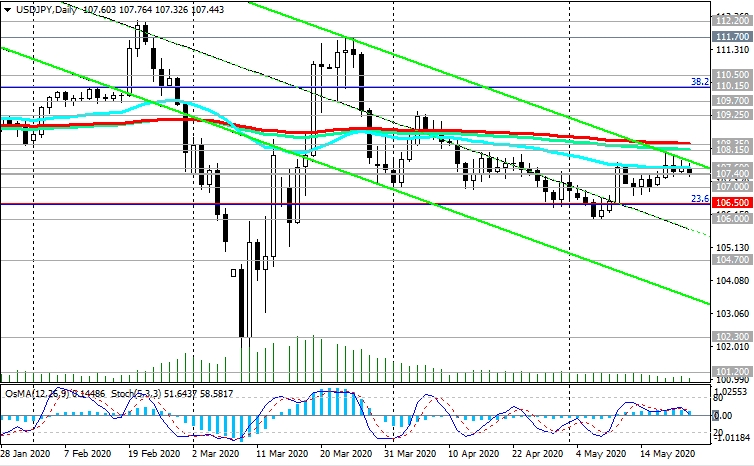 USDJPY-D