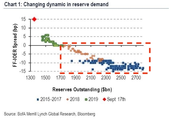 Reserves - spread