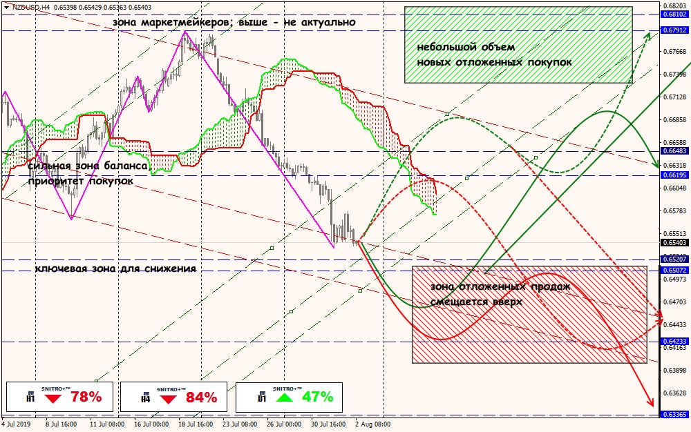 Высоко актуальной. FOREXCHIEF外匯怎麽樣.