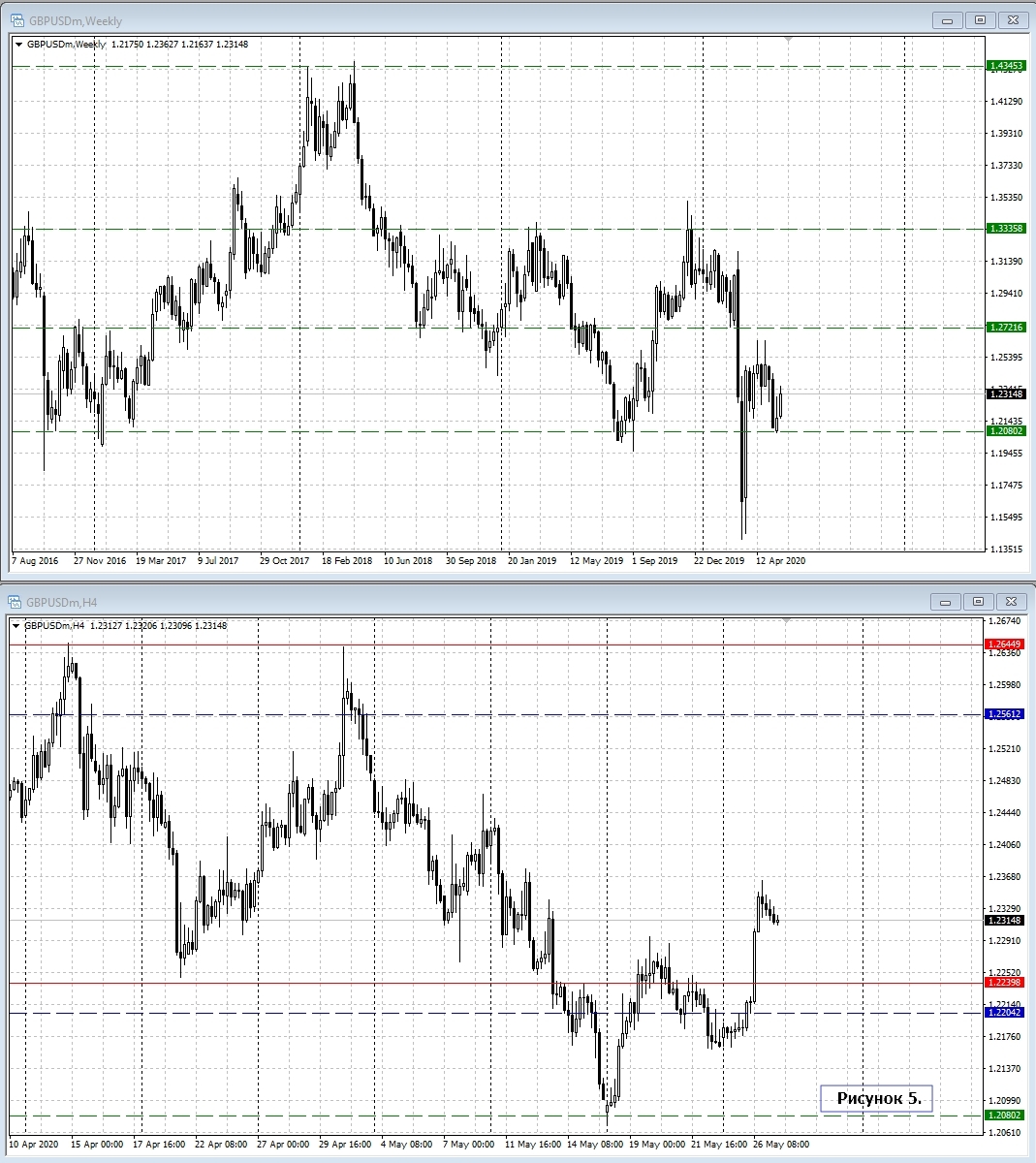 GBP/USD