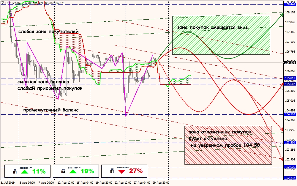 USD/JPY