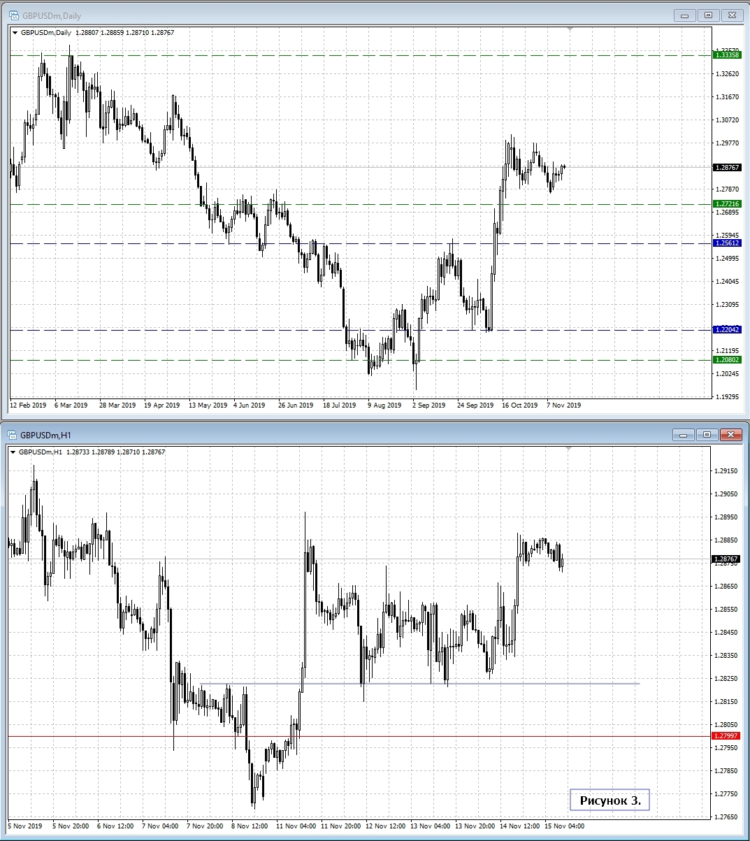 GBP/USD