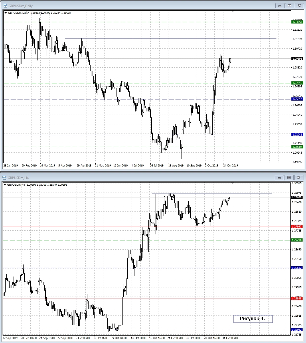 GBP/USD