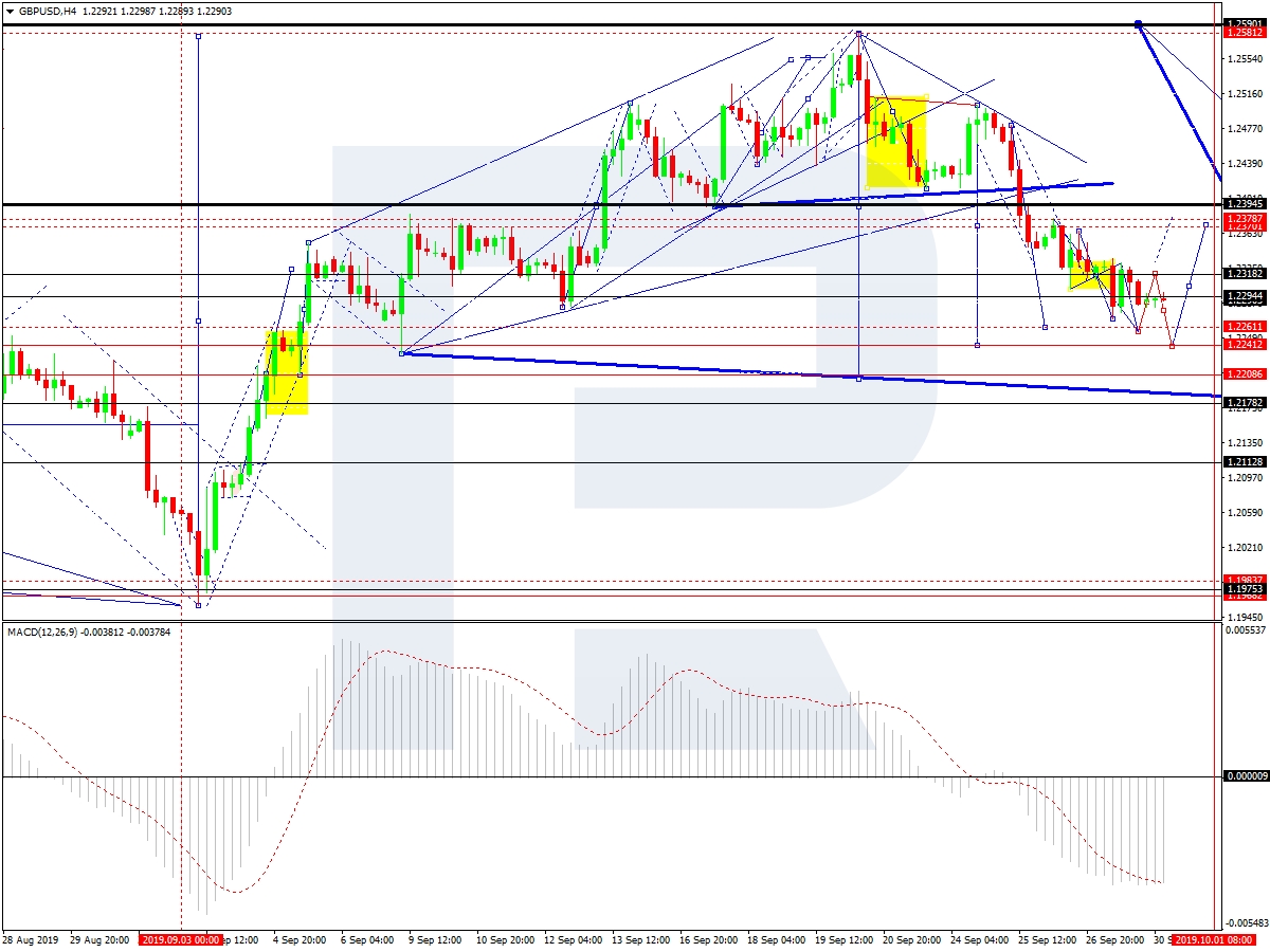 gbp/usd