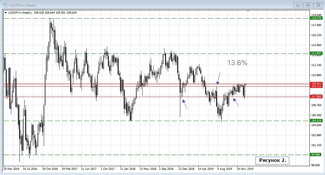 USD/JPY