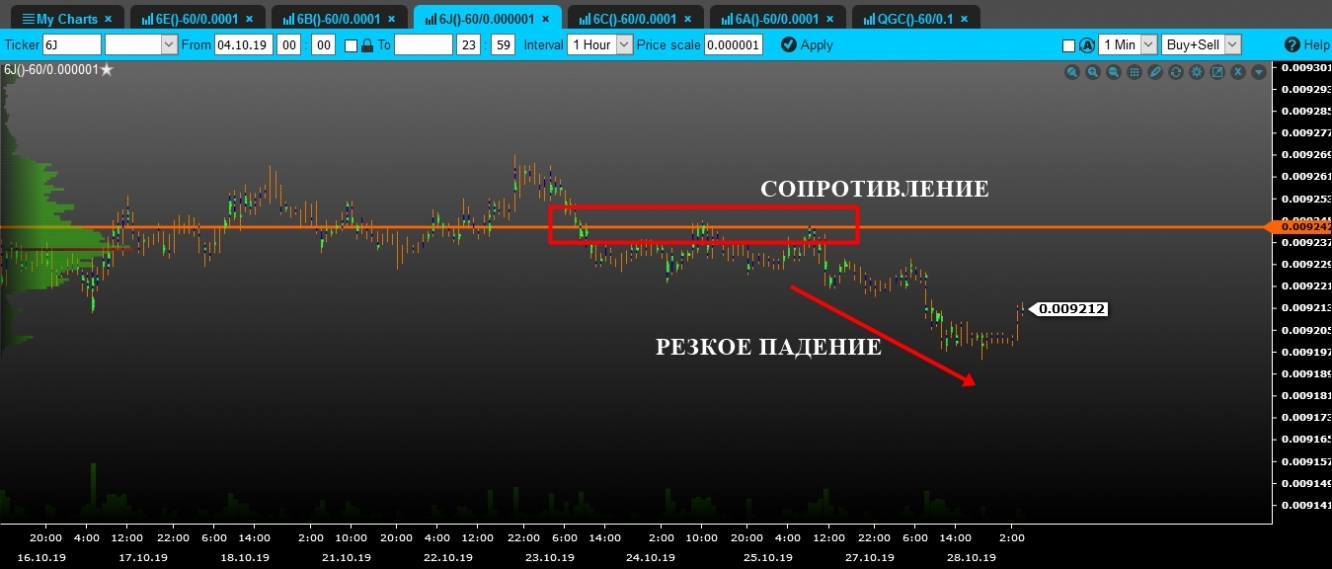 volume jpy