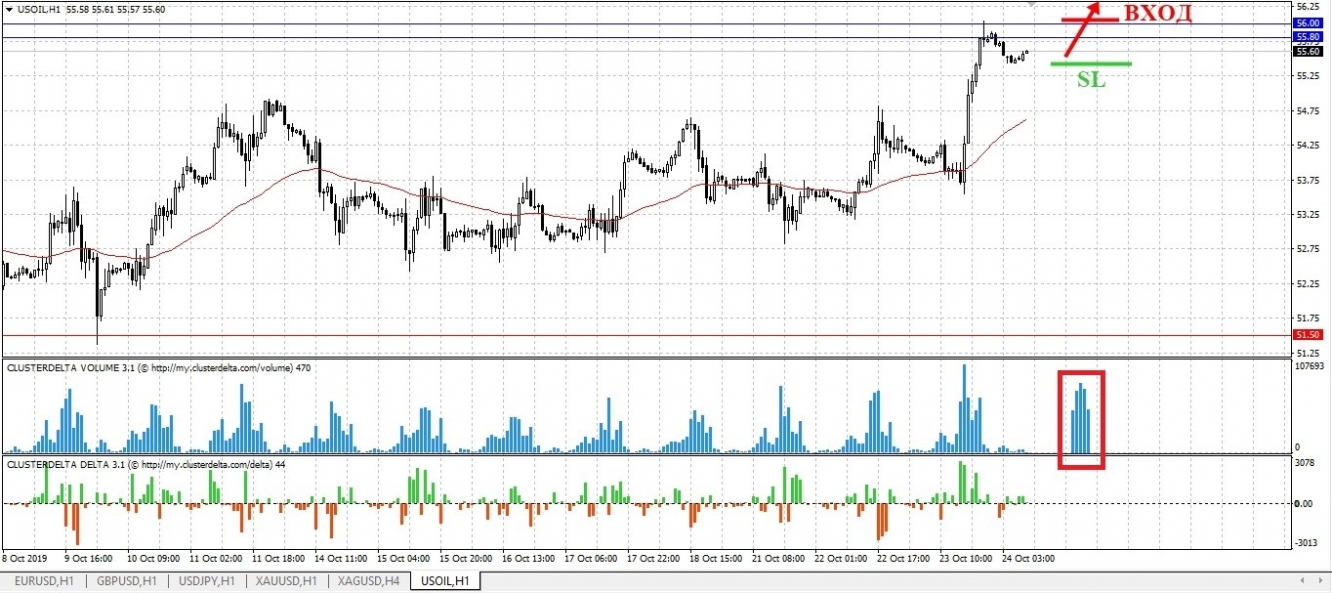 buy wti