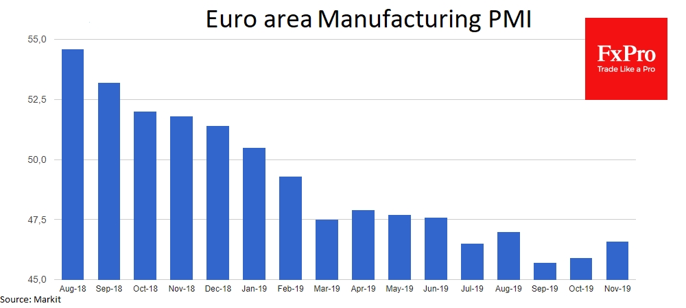 Производственный сектор находится под ватерлинией, которая отделяет рост от спада, уже с февраля.