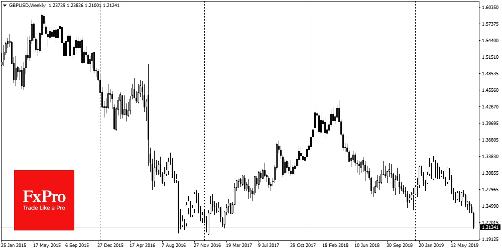 Сегодня на азиатских торгах GBPUSD подходила вплотную к 1.210.