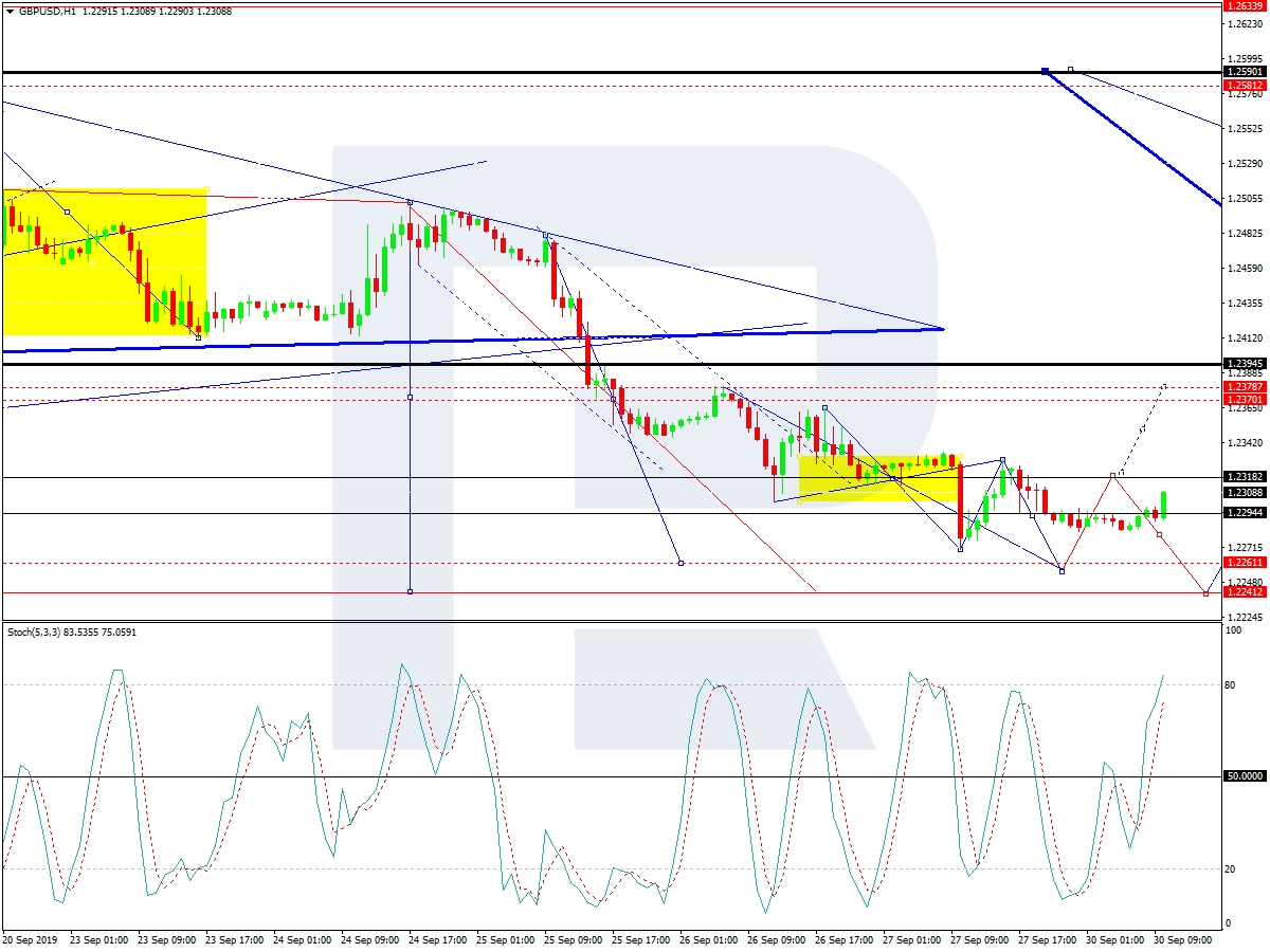 gbp/usd