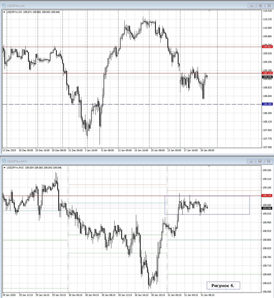 USD/JPY