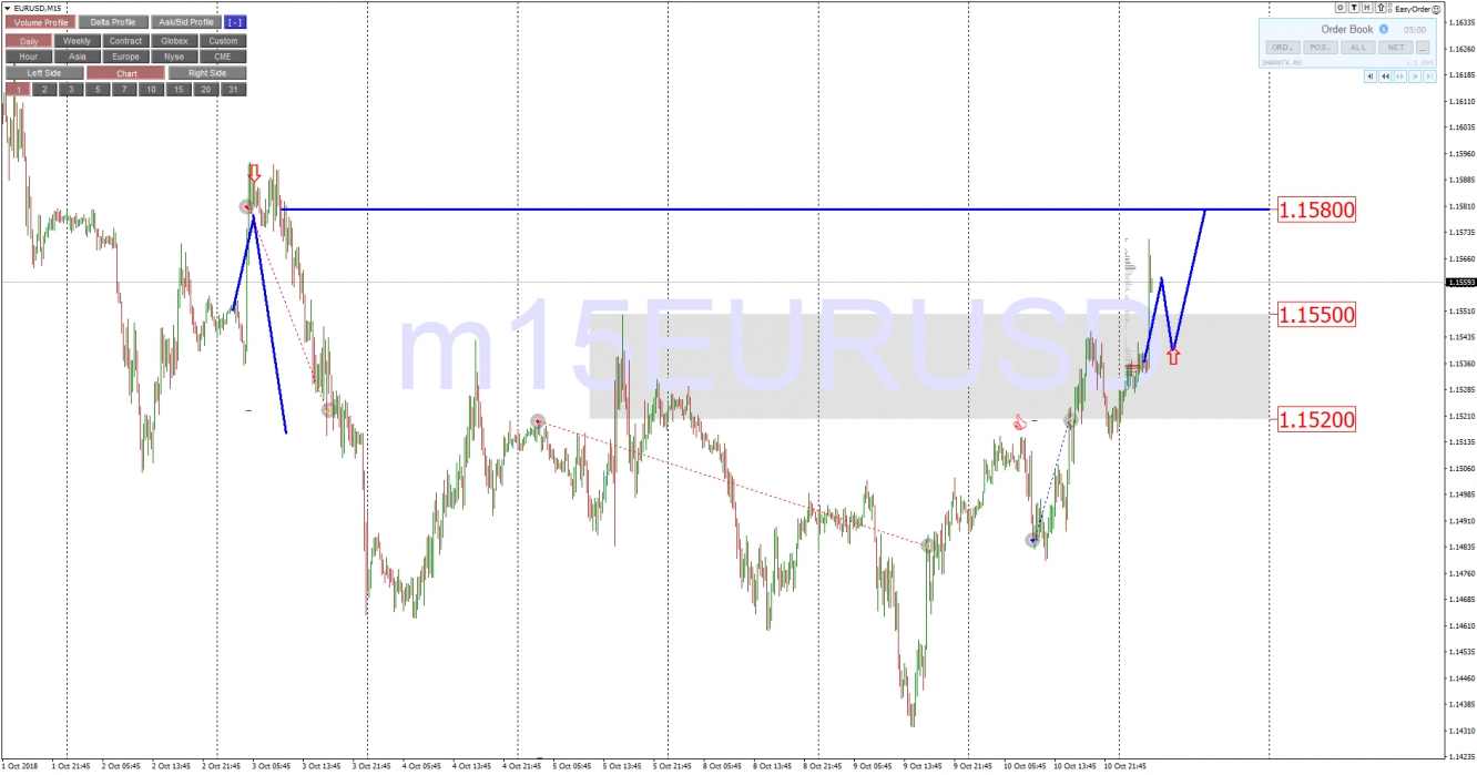 EURUSD