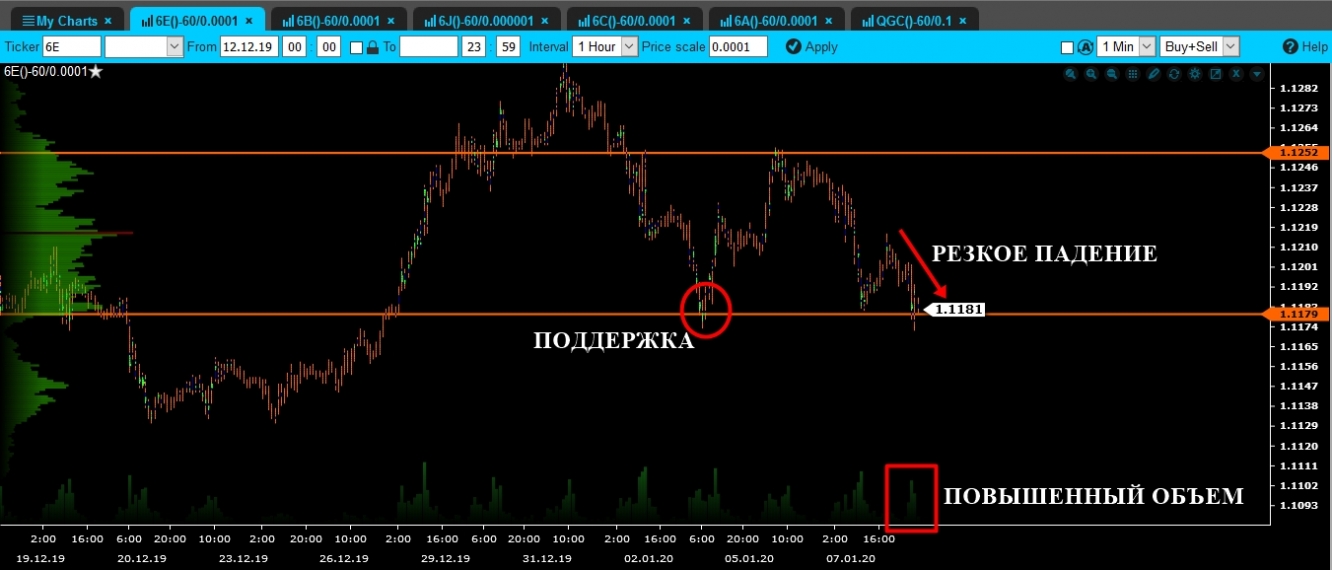 volume euro