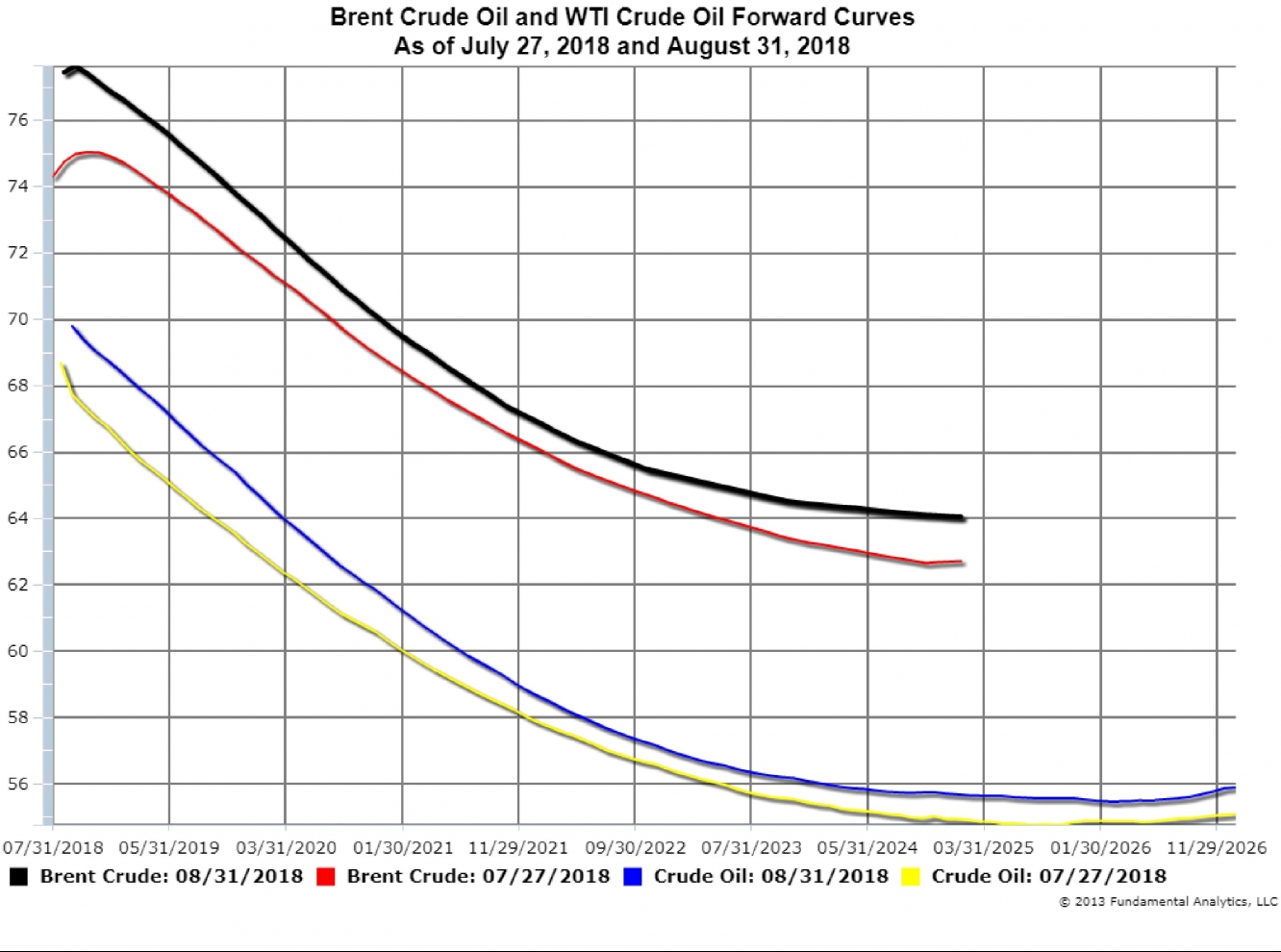 futures curve