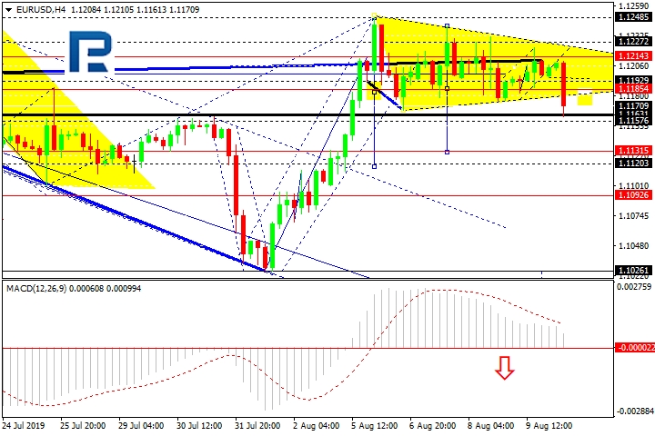 eurusd