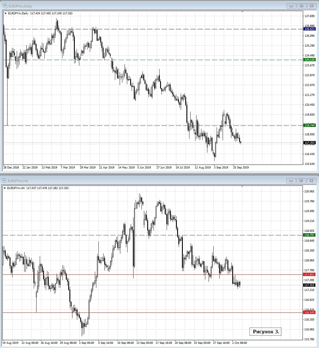 EUR/JPY