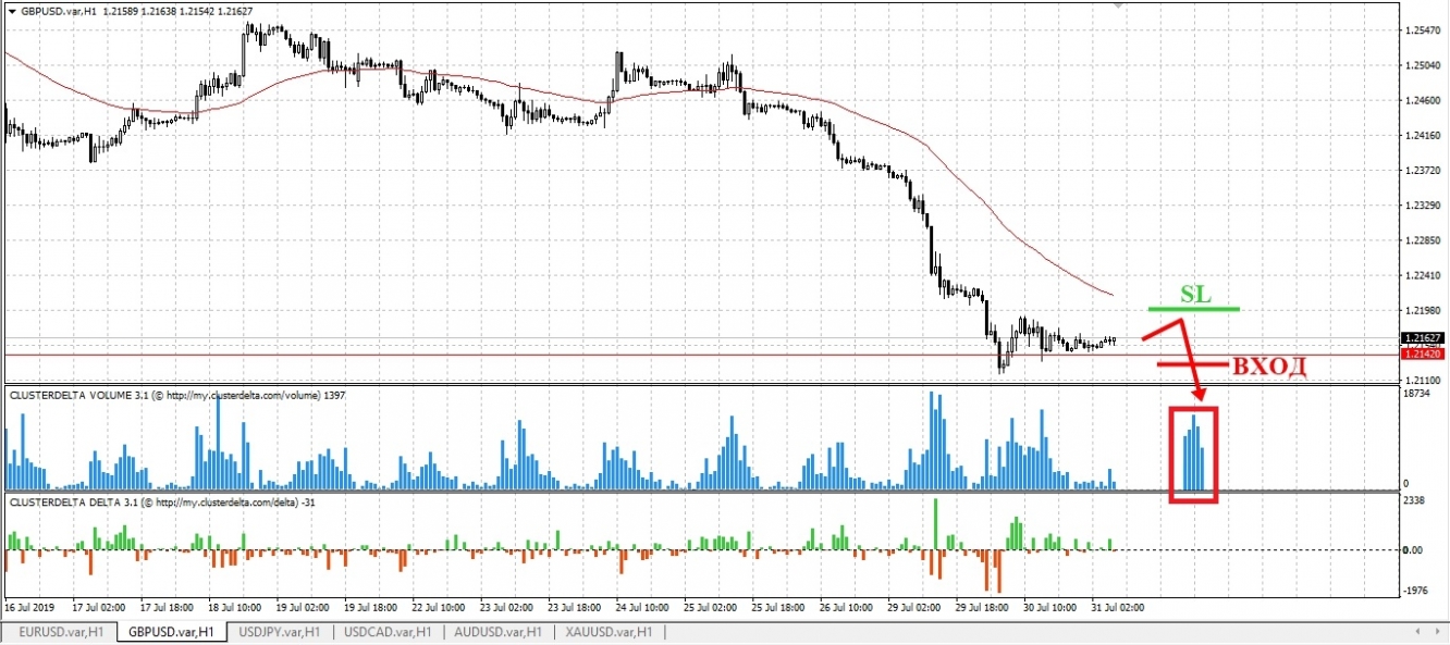 sell gbp