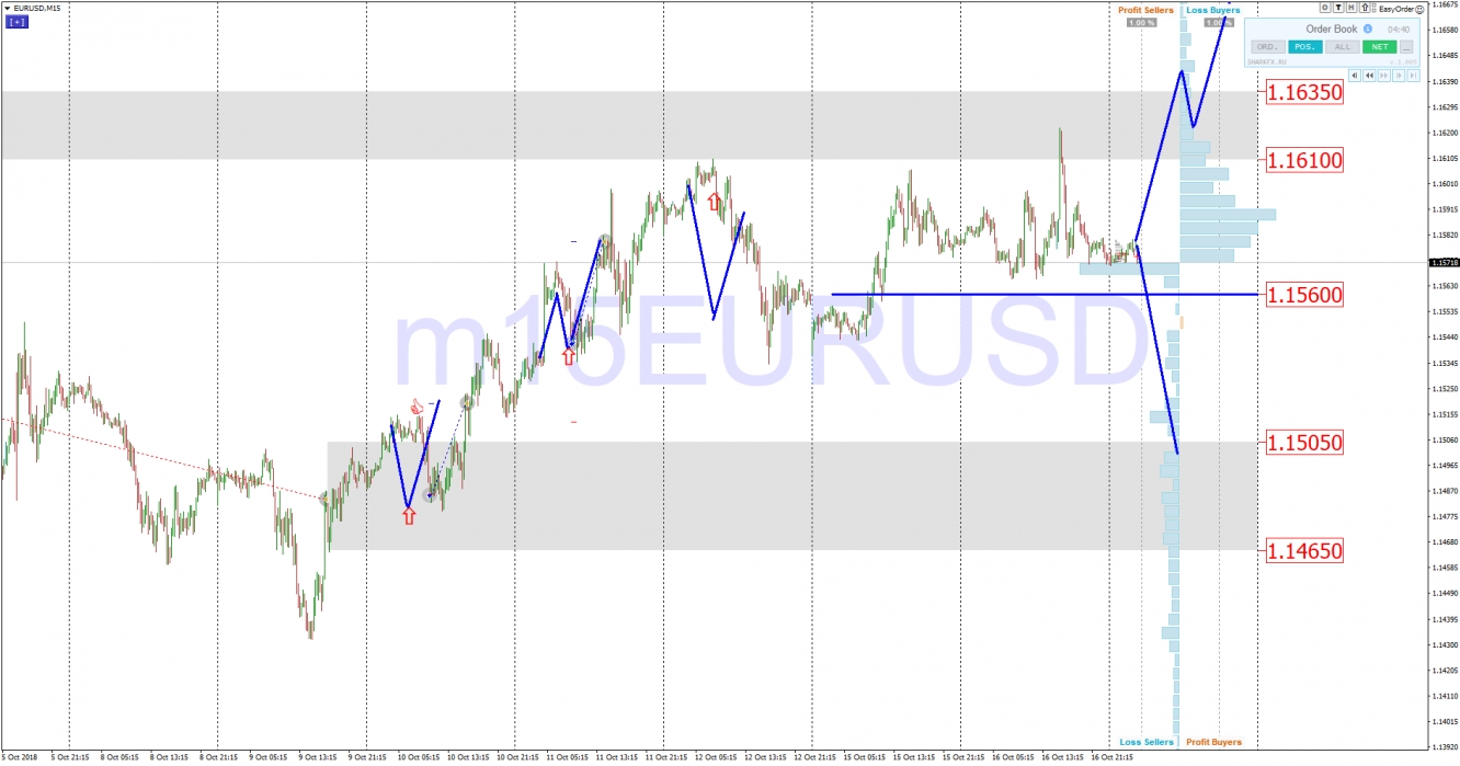 EURUSD