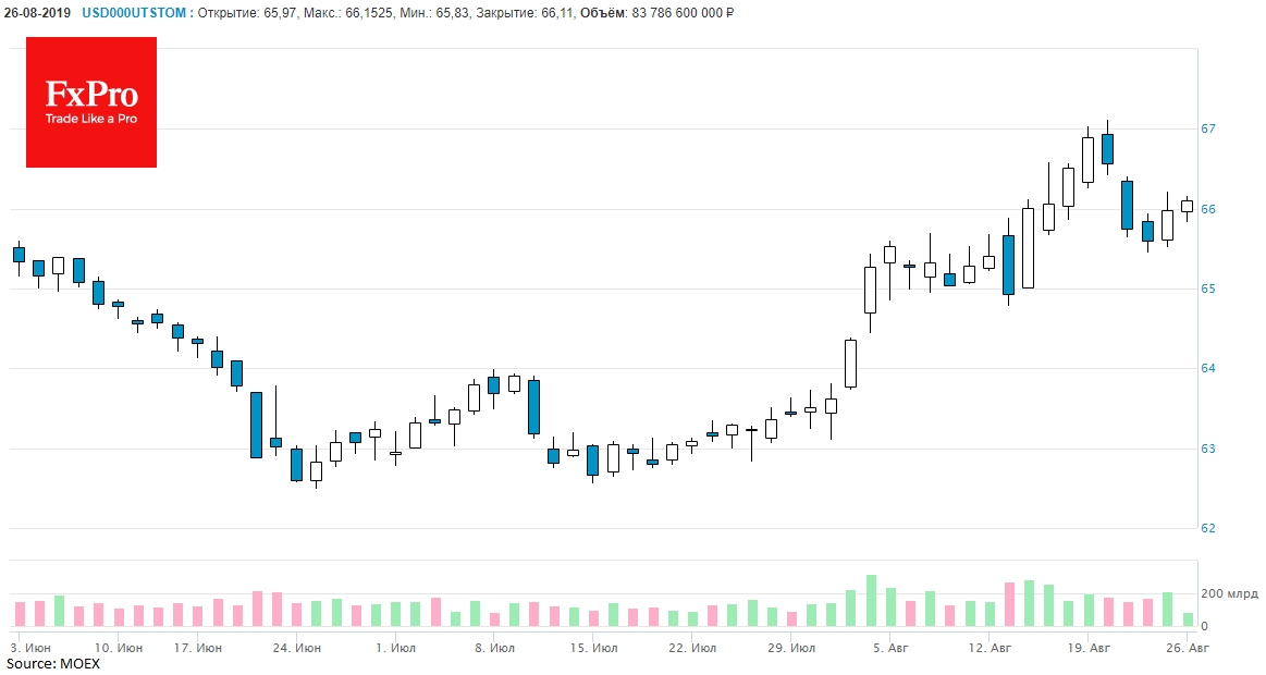 USDRUB продолжает подскакивать с 65.50 до 66.22