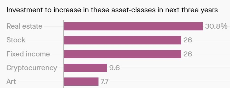 Выбор индийских инвесторов